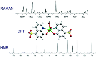 Graphical abstract: Oxocomplexes of U(vi) with 8-hydroxyquinoline-5-sulfonate in solution: structural studies and photophysical behaviour