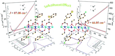 Graphical abstract: A substituent effect of phenylacetic acid coligand perturbed structures and magnetic properties observed in two triple-bridged azido-Cu(ii) chain compounds with ferromagnetic ordering and slow magnetic relaxation