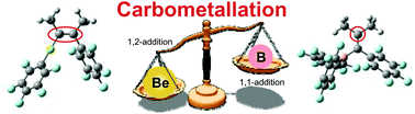 Graphical abstract: Carboberyllation: addition of organoberyllium species to alkenes and alkynes. A comparison with carboboration