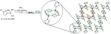 Graphical abstract: Heteroaryl bismuthines: a novel synthetic concept and metal⋯π heteroarene interactions