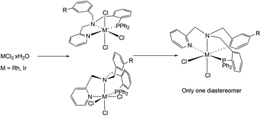 Graphical abstract: Stereospecific control of the metal-centred chirality of rhodium(iii) and iridium(iii) complexes bearing tetradentate CNN′P ligands