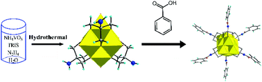 Graphical abstract: Syntheses and post-functionalization of tri-substituted polyalkoxohexavanadates containing tris(alkoxo) ligands