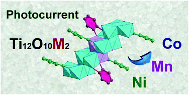 Graphical abstract: The effects of transition-metal doping and chromophore anchoring on the photocurrent response of titanium-oxo-clusters