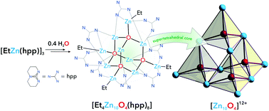 Graphical abstract: From ethylzinc guanidinate to [Zn10O4]-supertetrahedron
