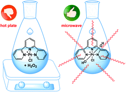 Graphical abstract: How to obtain Pt(iv) complexes suitable for conjugation to nanovectors from the oxidation of [PtCl(terpyridine)]+