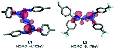 Graphical abstract: Insights into the electron-donating and withdrawing effect of the functional groups on mechanochemical dehydrochlorination reactions