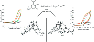 Graphical abstract: Cobalt Schiff-base complexes for electrocatalytic hydrogen generation