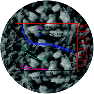 Graphical abstract: A Ni-P@NiCo LDH core–shell nanorod-decorated nickel foam with enhanced areal specific capacitance for high-performance supercapacitors