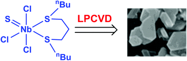 Graphical abstract: Chalcogenoether complexes of Nb(v) thio- and seleno-halides as single source precursors for low pressure chemical vapour deposition of NbS2 and NbSe2 thin films