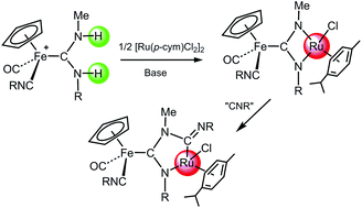 Graphical abstract: Half-sandwich iron(ii) complexes with protic acyclic diaminocarbene ligands: synthesis, deprotonation and metalation reactions