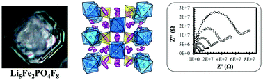 Graphical abstract: A highly fluorinated lithium iron phosphate with interpenetrating lattices: electrochemistry and ionic conductivity