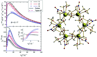 Graphical abstract: Coming full circle: constructing a [Gd6] wheel dimer by dimer and the importance of spin topology