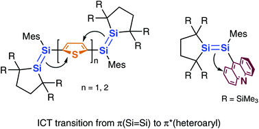Graphical abstract: Heteroaryldisilenes: heteroaryl groups serve as electron acceptors for Si [[double bond, length as m-dash]] Si double bonds in intramolecular charge transfer transitions