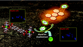 Graphical abstract: A long-range emissive mega-Stokes inorganic–organic hybrid material with peripheral carboxyl functionality for As(v) recognition and its application in bioimaging