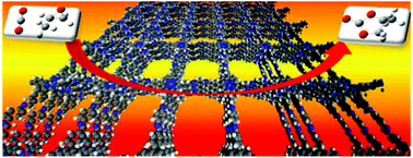 Graphical abstract: Two dimensional covalent organic framework materials for chemical fixation of carbon dioxide: excellent repeatability and high selectivity