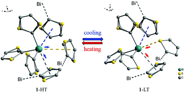 Graphical abstract: The role of dispersion type metal⋯π interaction in the enantiotropic phase transition of two polymorphs of tris-(thienyl)bismuthine