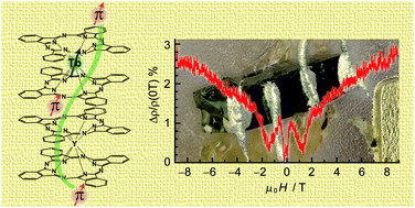 Graphical abstract: Observation of magnetic interactions between localized 4f- and itinerant π-electrons in a single crystal of cationic bisphthalocyanine complexes containing diluted spin centres