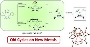 Graphical abstract: New supporting ligands in actinide chemistry: tetramethyltetraazaannulene complexes with thorium and uranium