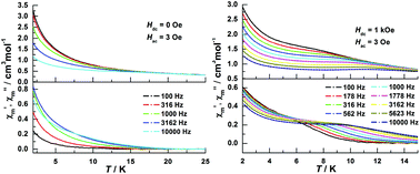 Graphical abstract: A family of one-dimensional lanthanide complexes bridged by two distinct carboxylate ligands with the Dy analogue displaying magnetic relaxation behaviour