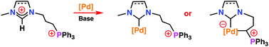 Graphical abstract: A convenient access to N-phosphonio-substituted NHC metal complexes [M = Ag(i), Rh(i), Pd(ii)]