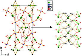 Graphical abstract: Ag3I[(MoO3)2(IO3)2]: a new polar material synthesized from the structural modulation of molybdenyl iodate architectures by polarizable cation (Ag+) and anion (I−)