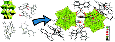 Graphical abstract: A series of organic–inorganic hybrid compounds formed by [P2W18O62]6− and several types of transition metal complexes