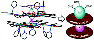 Graphical abstract: High-nuclearity heterometallic clusters with both an anion and a cation sandwiched by planar cluster units: synthesis, structure and properties