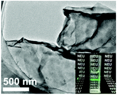 Graphical abstract: Two-step crystallization of a phase-pure Ln2(OH)5NO3·nH2O layered compound for the smallest Ln ions of Tm, Yb and Lu, anion exchange, and exfoliation