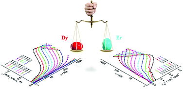 Graphical abstract: Slow magnetic relaxation in luminescent mononuclear dysprosium(iii) and erbium(iii) pentanitrate complexes with the same LnO10 coordination geometry