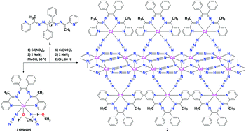 Graphical abstract: Solvent-driven azide-induced mononuclear discrete versus one-dimensional polymeric aromatic Möbius cadmium(ii) complexes of an N6 tetradentate helical ligand