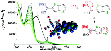 Graphical abstract: Mono-, di- and tetrarhenium Fischer carbene complexes with thienothiophene substituents