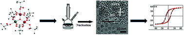 Graphical abstract: The synthesis of a monodisperse quaternary ferrite (FeCoCrO4) from the hot injection thermolysis of the single source precursor [CrCoFeO(O2CtBu)6(HO2CtBu)3]