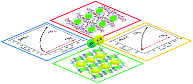 Graphical abstract: Two metal–organic frameworks based on a flexible benzimidazole carboxylic acid ligand: selective gas sorption and luminescence