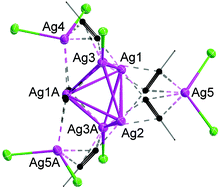 Graphical abstract: Assembly of high-symmetry silver(i) alkyl-1,3-diynyl cluster complexes via core transformation