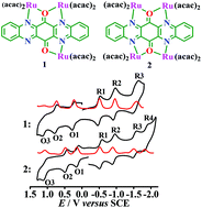 Graphical abstract: Non-innocence and mixed valency in tri- and tetranuclear ruthenium complexes of a heteroquinone bridging ligand