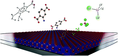 Graphical abstract: All-gas-phase synthesis of amino-functionalized UiO-66 thin films