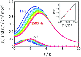 Graphical abstract: An unusual zig-zag 1D copper(ii) coordination polymer displaying magnetic phase transition