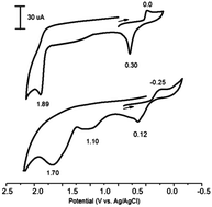 Graphical abstract: External oxidant-free cross-coupling: electrochemically induced aromatic C–H phosphonation of azoles with dialkyl-H-phosphonates under silver catalysis