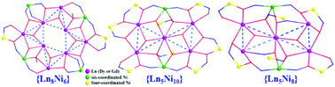 Graphical abstract: High-nuclear heterometallic oxime clusters assembled from triangular subunits: solvothermal syntheses, crystal structures and magnetic properties