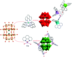 Graphical abstract: Two novel Dawson-like tungstoantimonates with difunctional photocatalytic and magnetic properties