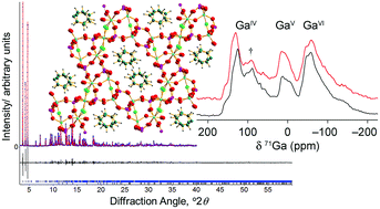 Graphical abstract: A gel aging effect in the synthesis of open-framework gallium phosphates: structure solution and solid-state NMR of a large-pore, open-framework material