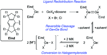 Graphical abstract: 1,2-Dihalodigermenes bearing bulky Eind groups: synthesis, characterization, and conversion to halogermylenoids