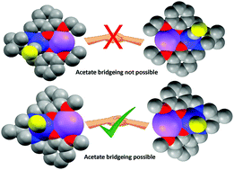 Graphical abstract: Heteronuclear cobalt(iii)/sodium complexes with salen type compartmental Schiff base ligands: methylene spacer regulated variation in nuclearity