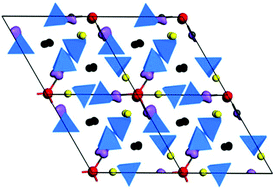 Graphical abstract: Location and orientation of lone pairs in apatite-type materials: a computational study