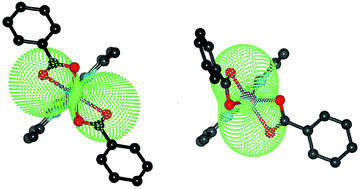 Graphical abstract: Two polymorphic Co(ii) field-induced single-ion magnets with enormous angular distortion from the ideal octahedron