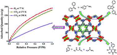 Graphical abstract: A Cu(ii) metal–organic framework with significant H2 and CO2 storage capacity and heterogeneous catalysis for the aerobic oxidative amination of C(sp3)–H bonds and Biginelli reactions