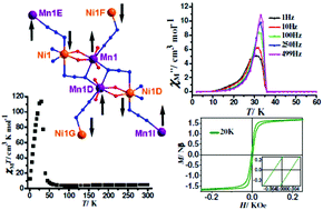 Graphical abstract: A nickel(ii)–manganese(ii)-azido layered coordination polymer showing a three-dimensional ferrimagnetic order at 35 K