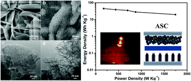 Graphical abstract: Hierarchical 3D NiFe2O4@MnO2 core–shell nanosheet arrays on Ni foam for high-performance asymmetric supercapacitors