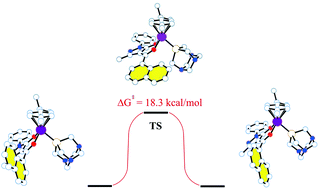 Graphical abstract: Synthesis, characterization and cytotoxicity of arene–ruthenium(ii) complexes with acylpyrazolones functionalized with aromatic groups in the acyl moiety