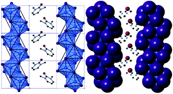 Graphical abstract: Synthesis, structure and optoelectronic properties of hybrid iodobismuthate & iodoantimonate semiconducting materials